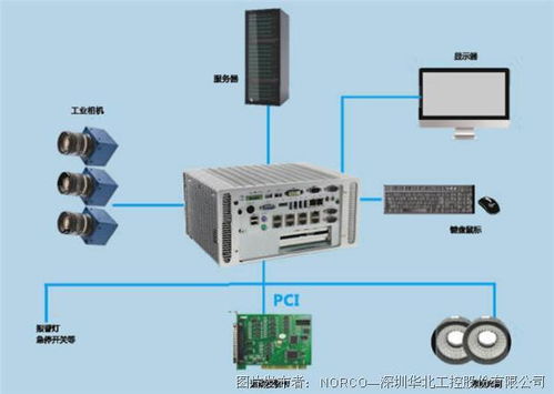 给传统印刷设备装上“智慧之眼” 华北工控机器视觉系统产品方案赋能产业升级